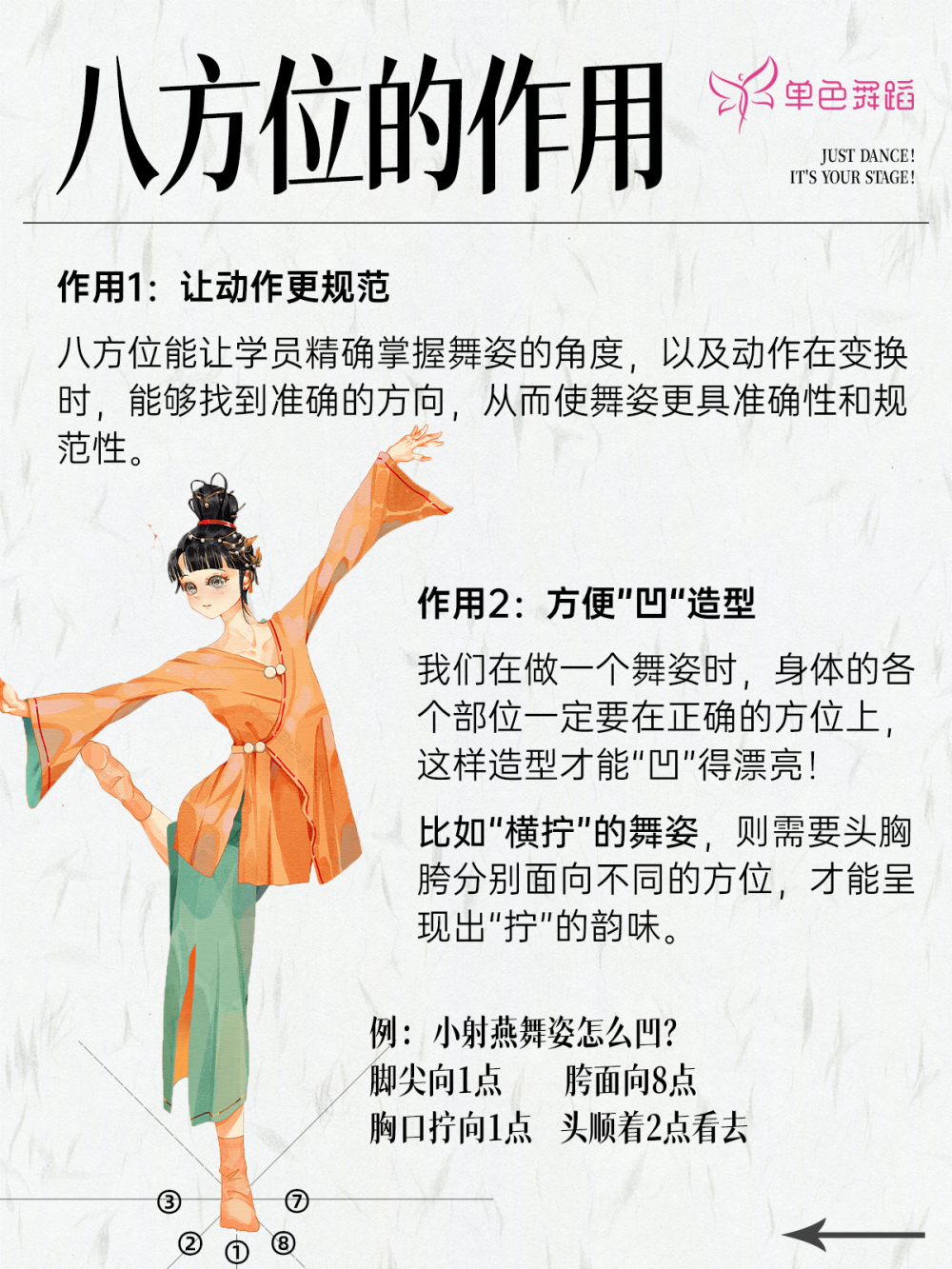 舞蹈的8个方位,为什么是中国舞的第一堂课?