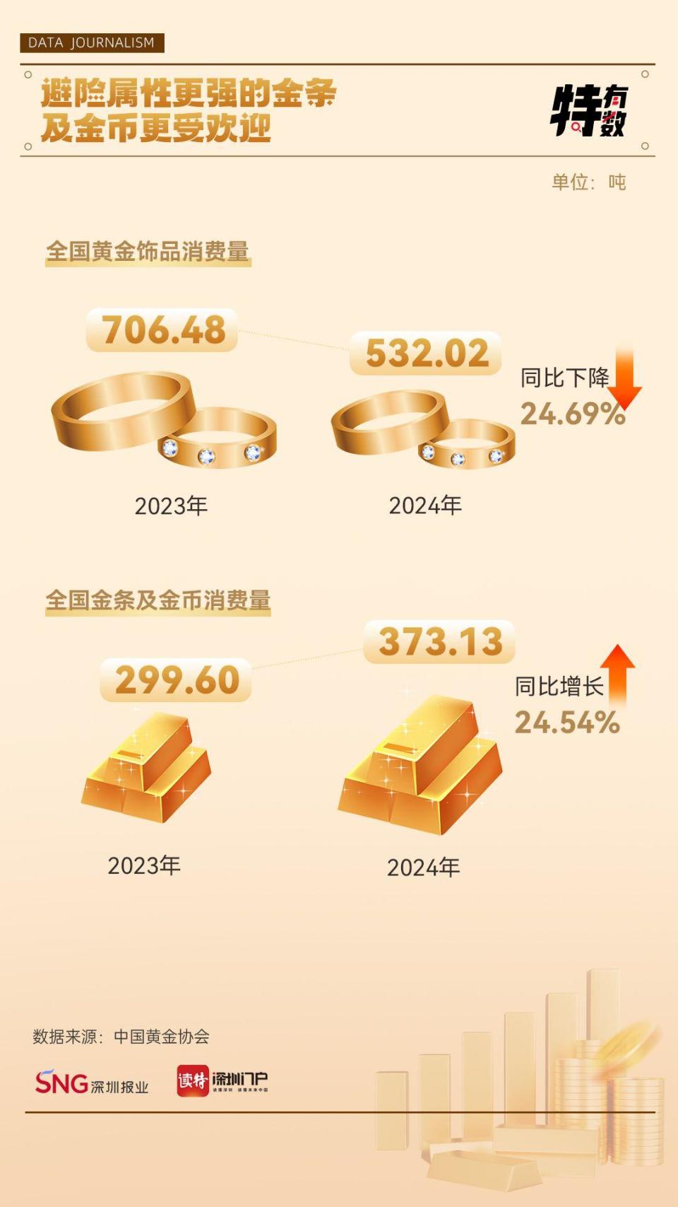 特有数| 高位跳水，“黄金热”还会持续吗？-腾讯新闻