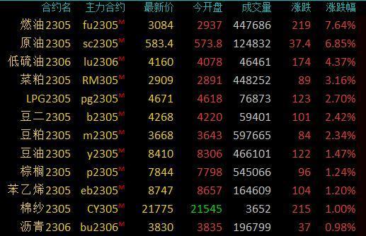 光大期貨:跌破800整數關口 鐵礦石