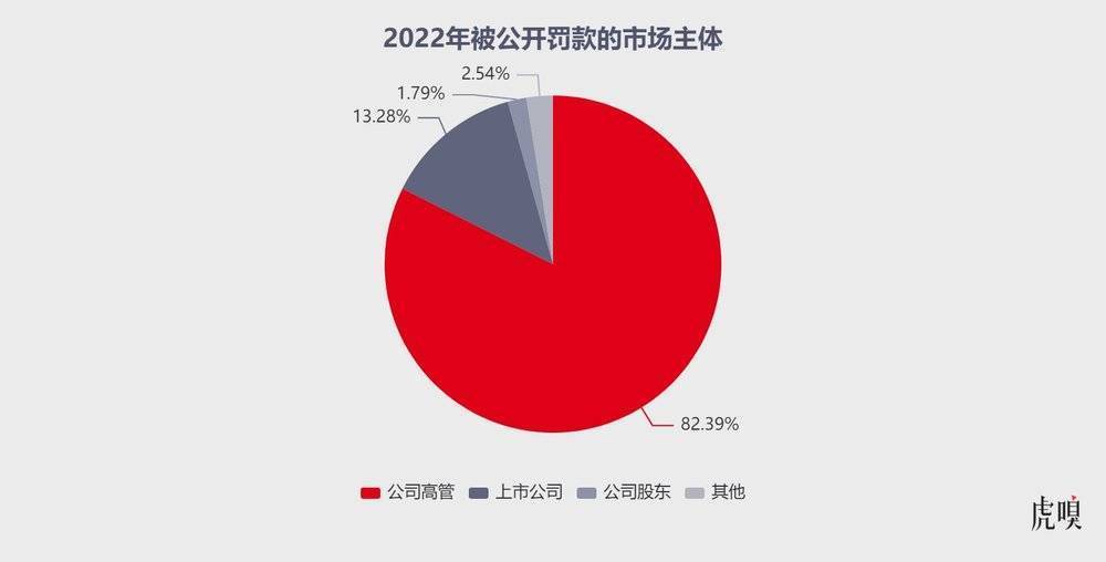 2022年A股上市公司违规图鉴：监管层的“鞭子”都打向了谁？002418康盛股份2023已更新(微博/新华网)002418康盛股份