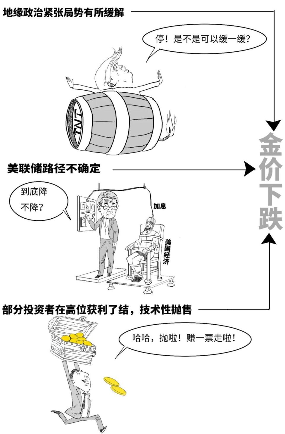 3分钟搞懂黄金价格谁说了算！-腾讯新闻