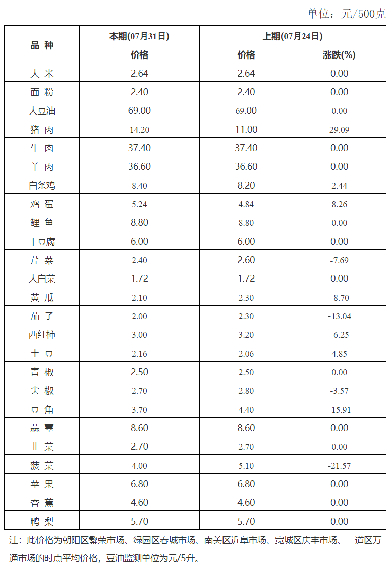 肉肉排行榜_世界各国吃肉排行榜!(2)