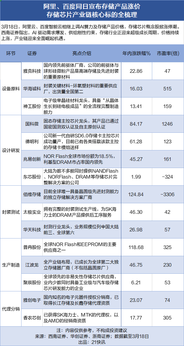 云厂商突然集体涨价：最狠一刀，大模型直接涨了460% 科技快讯