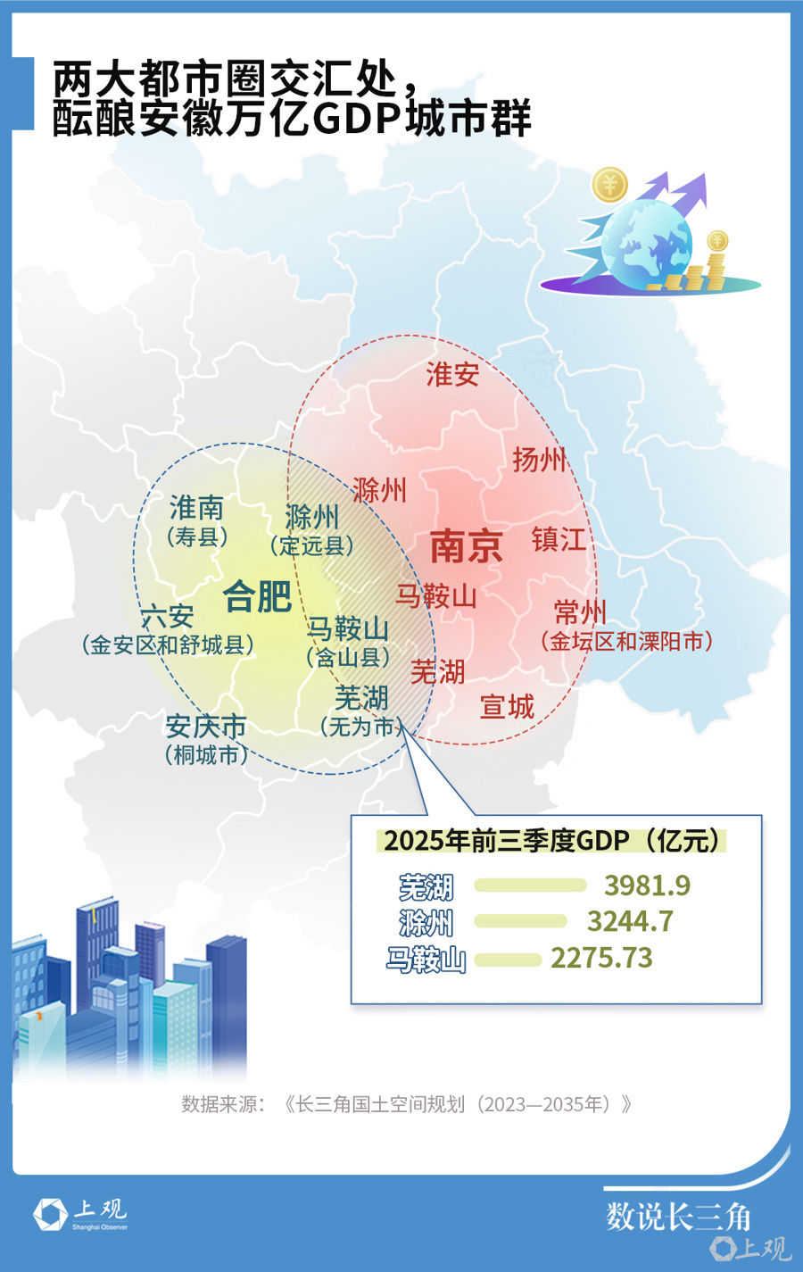 冲刺万亿GDP，安徽的城市梯队在哪里？_腾讯新闻
