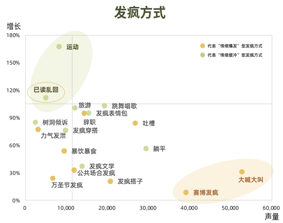 搞钱、去班味、终身学习等6大热议话题解析2024新趋势  第14张