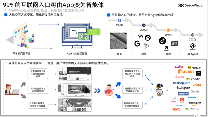 MetaGPT：Agent as a Service时代，赋能个体独特智能，引领自然语言编程革新 · 原文图片 10
