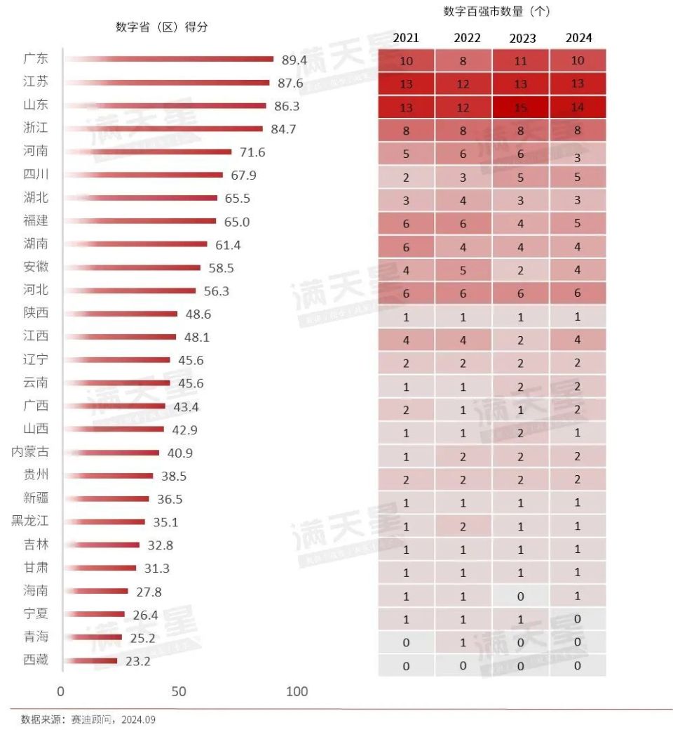 临沂,全国百强!
