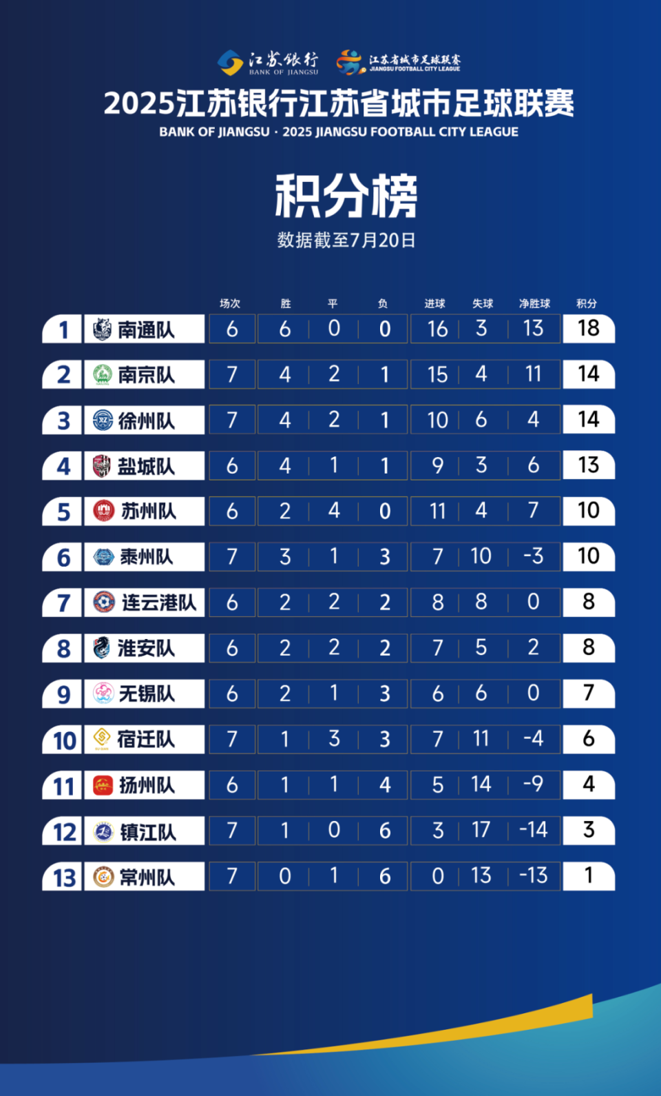 “苏超”积分榜出错？官方回复！