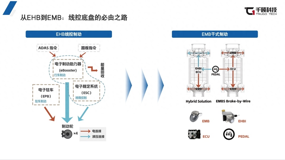 又一千亿市场迎国产替代契机 千顾科技：从EHB到EMB，ESC是关键_腾讯新闻
