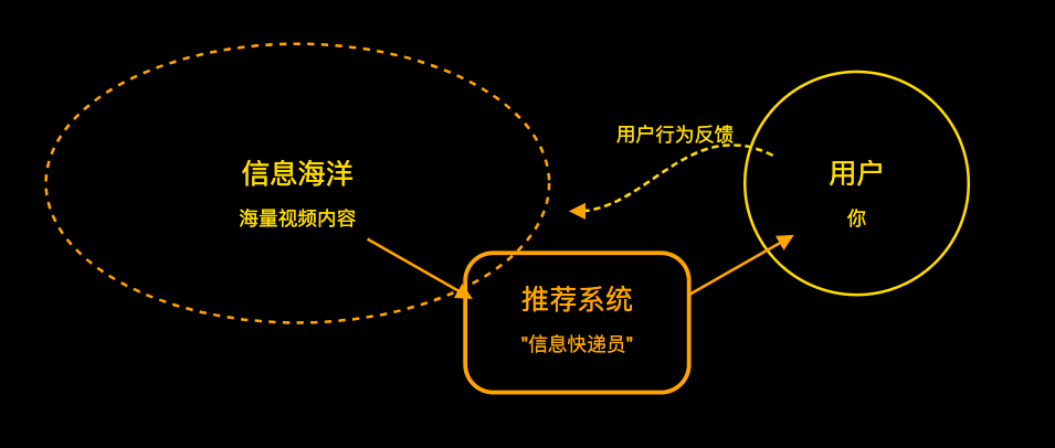 字节跳动，为什么还在大幅涨薪？_腾讯新闻