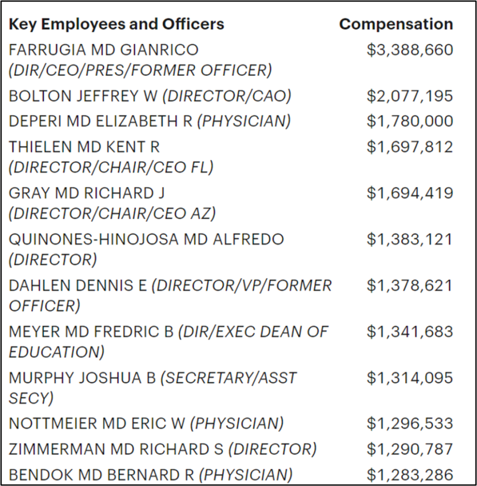美国医生收入比中国高很多？表面数字背后不可忽视的复杂性-腾讯新闻