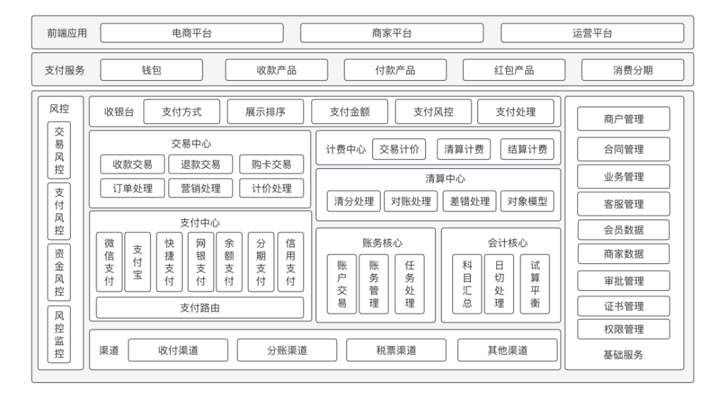支付通道_通道支付线上怎么开通_线上支付通道