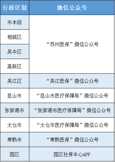 国家医保服务平台app/国家异地就医备案小程序(可申请跨省异地就医