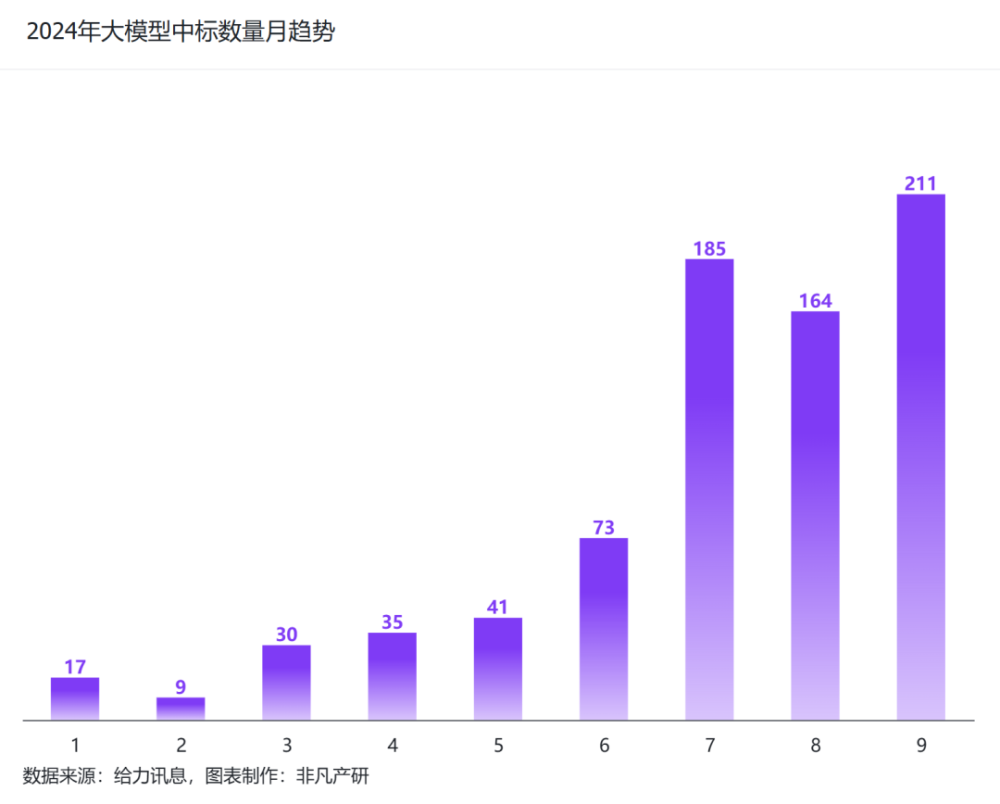 非凡产研：2024年Q3中国大模型商情报告 · 原文图片 5