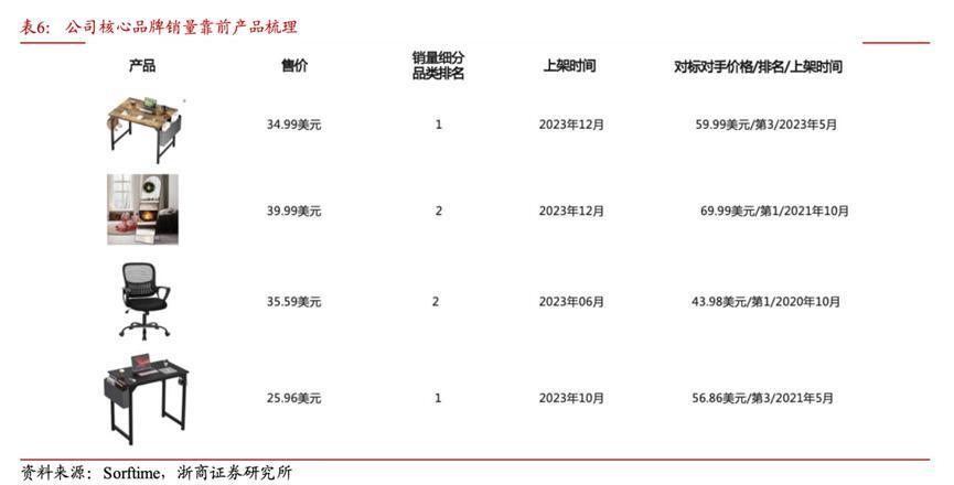 買5000畝地、花2億造船、到TikTok賣貨，浙江家具老板們出新牌｜知料