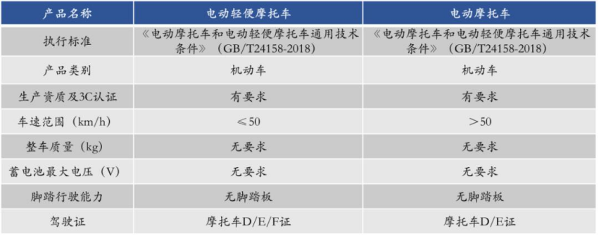 行研丨2025智能电摩行业变革加速：渗透率提升与智能化趋势引领新增长点_腾讯新闻