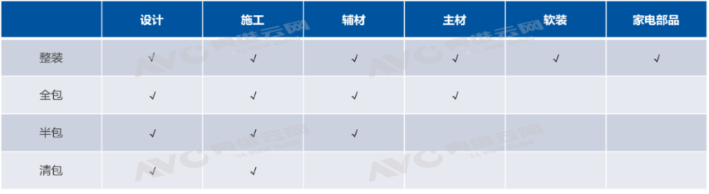 装修公司整装（家电企业如何破局）