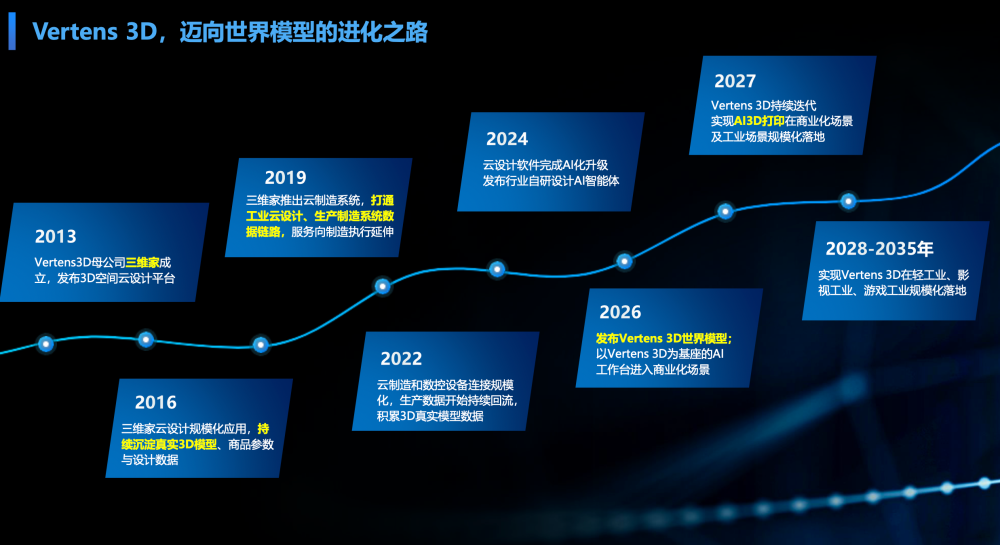 世界模型进工厂：Vertens3D想把AI从“生成3D”推到“直接生产” · 原文图片 1