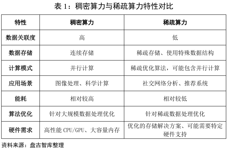 中国算力与能耗研究报告暨2030年发展预测_腾讯新闻