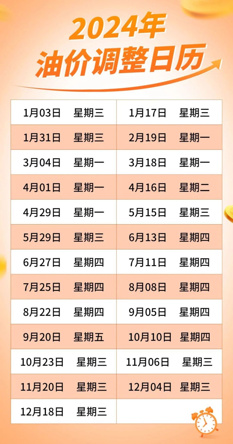 2024年油价调整日历了解下开车如何更省油今年的油价调整日历最后,一