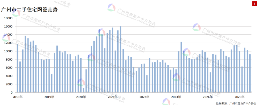 广州5月数据出炉！新房正在全面绞杀二手…_腾讯新闻