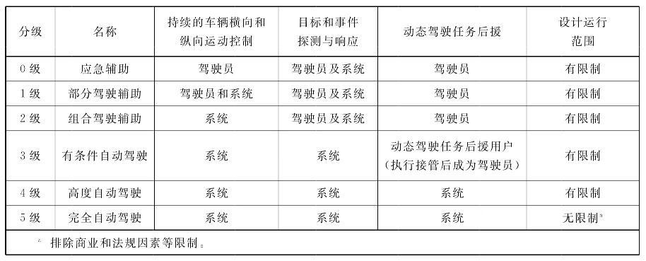 饮酒后开启“自动驾驶” 出了事故算谁的责任？