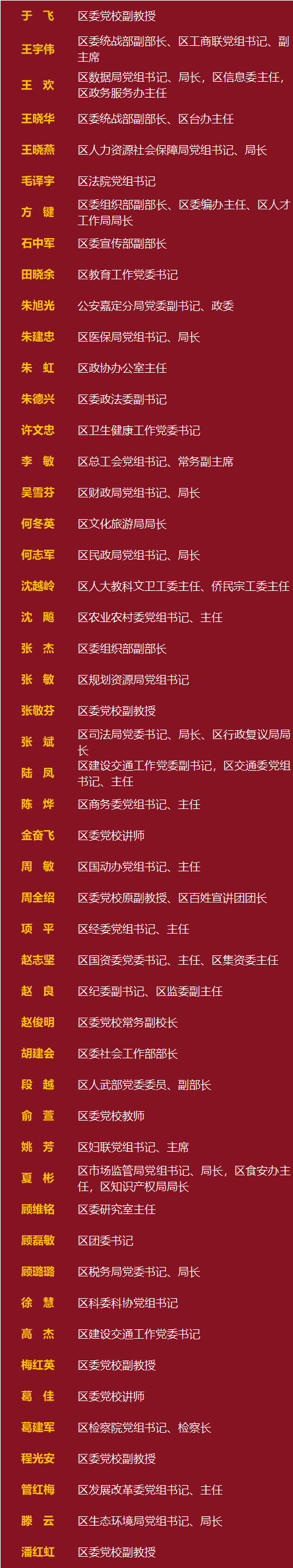 (详见表格(按姓氏笔划排序)宣讲团成员名单嘉定区学习贯彻党的二十届