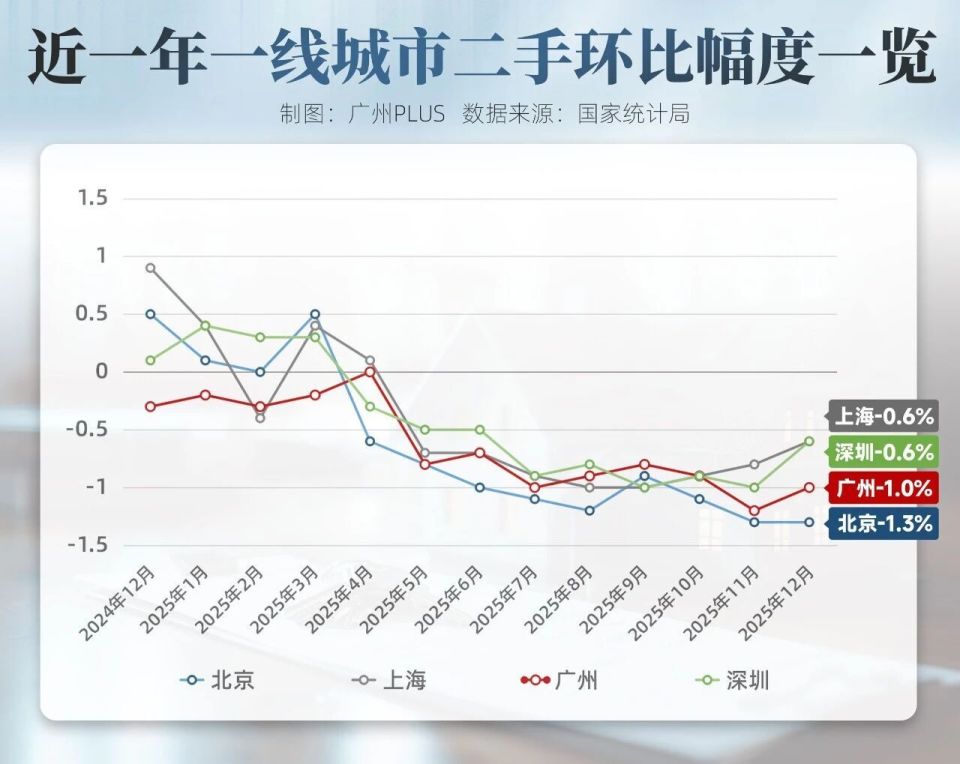 官方最新数据！广州业主，没你想的那么怂_腾讯新闻