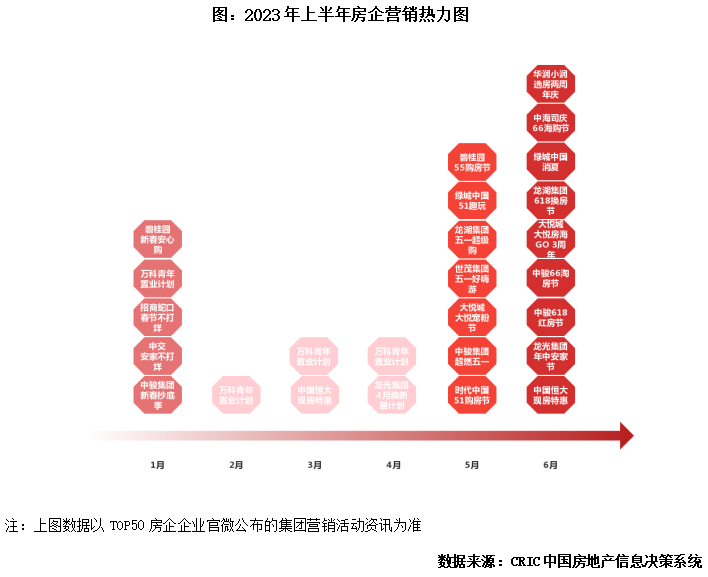 2023上半年中国房地产总结与展望（下篇）_腾讯新闻