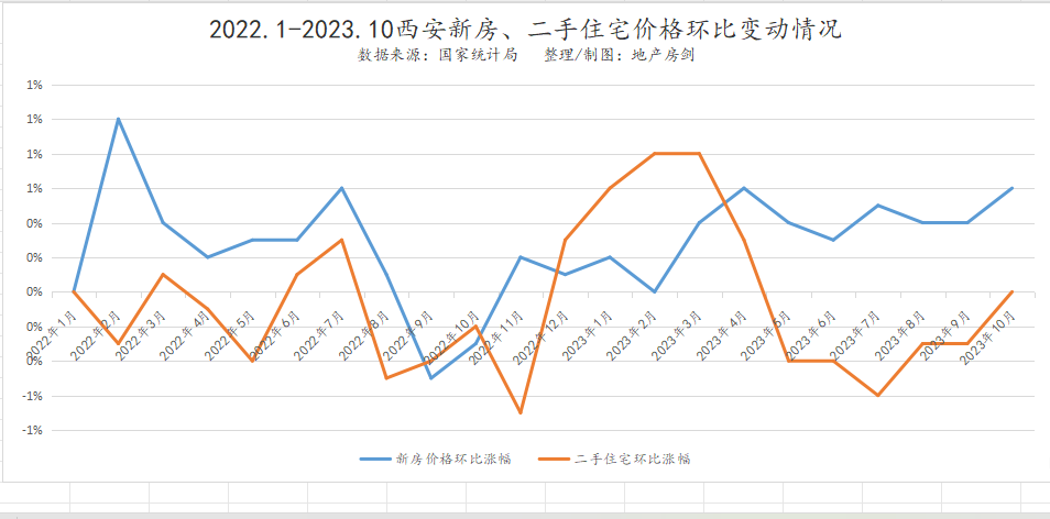 全国房价走势图10年图片