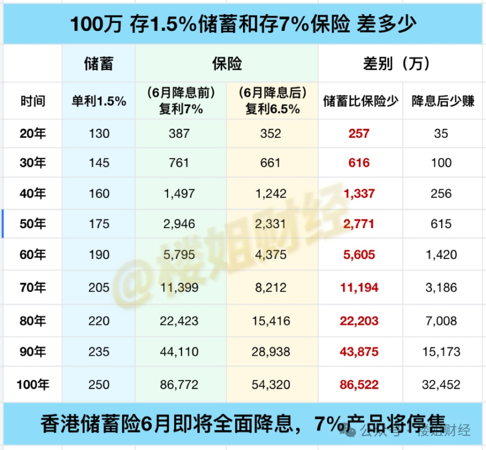 卷不动的中产们，扎堆跑去香港...-腾讯新闻
