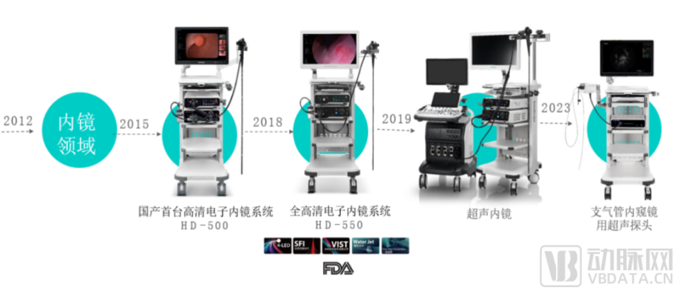 国内首款，最小外径仅1.4mm，开立医疗发布支气管内窥镜用超声探头_腾讯新闻