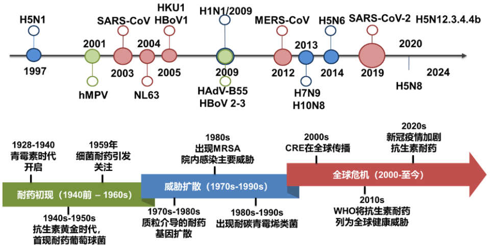 怎么鉴定呼吸套装真伪任丽丽教授：如何判断“责任病原体”？基于病原学研究进展如何优化我国呼吸道感染诊疗的探讨？——呼吸道感染病原的甄别与诊断_https://www.jmylbn.com_新闻资讯_第1张