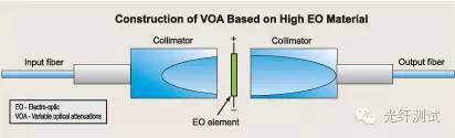 pm机械式衰减器价钱（可变光衰减器(VOA)的技术比较）-图8