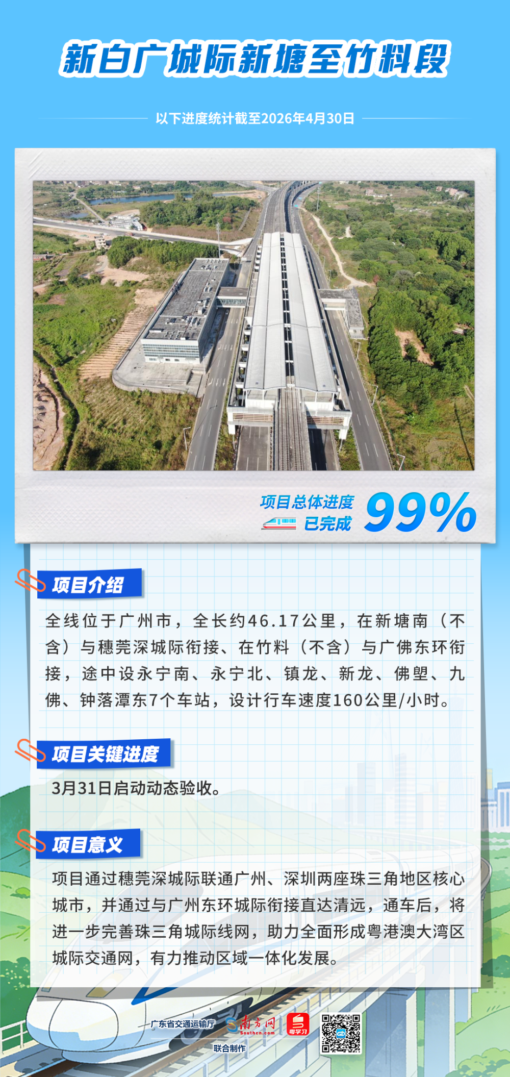 进度99%！广州这一城际铁路要来了_腾讯新闻