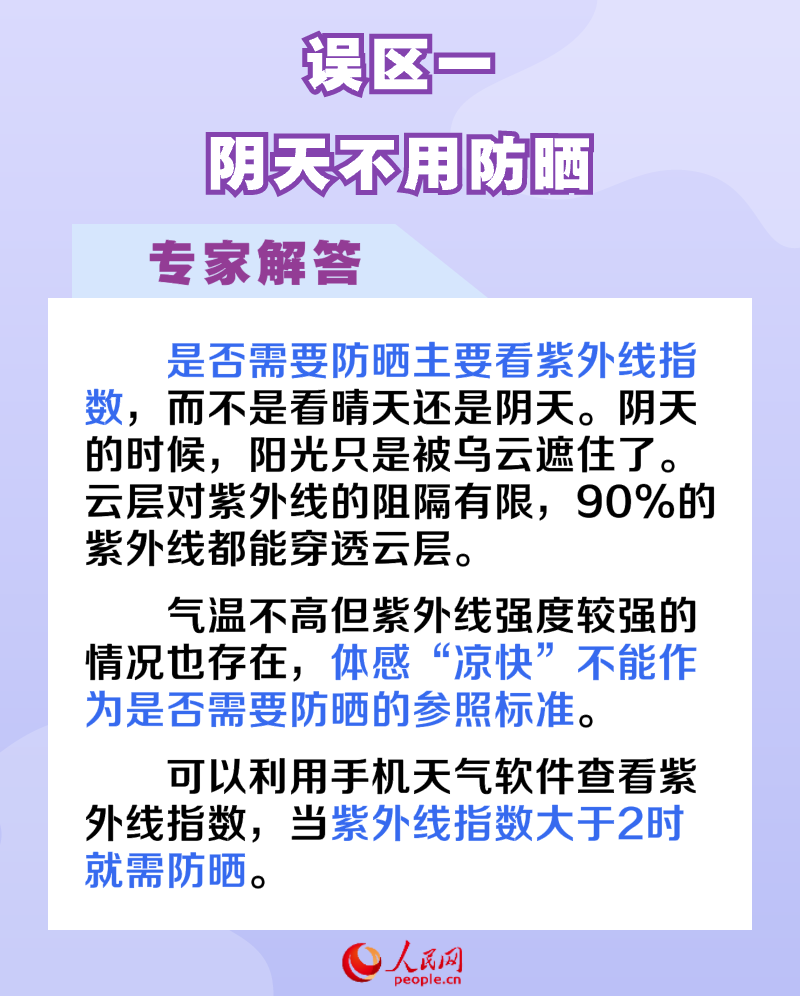 晨间科普 | 正确防晒延缓皮肤衰老 这6个防晒误区你需要知道