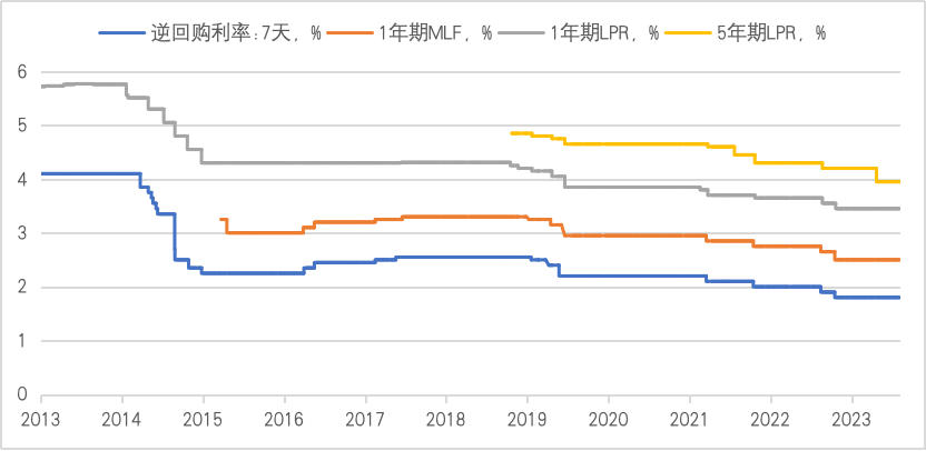 中國經(jīng)濟(jì)怎么恢復(fù)？既要固本培元，也要驅(qū)寒散淤