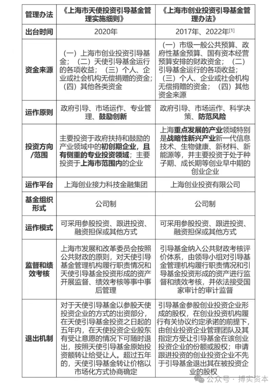 政府投资基金运作逻辑解析(收藏)_腾讯新闻