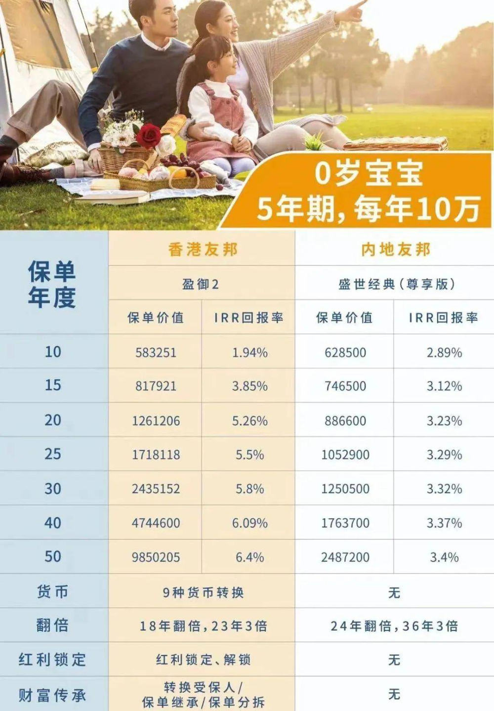 香港保险年化6%，真的假的？-腾讯新闻