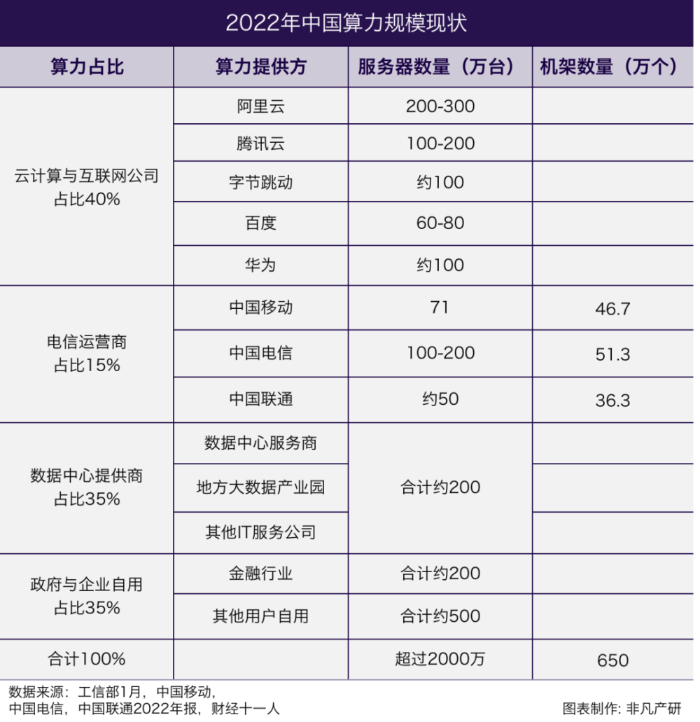 财报分析｜AI 赋能的下一代搜索：百度的新增长引擎 · 原文图片 14
