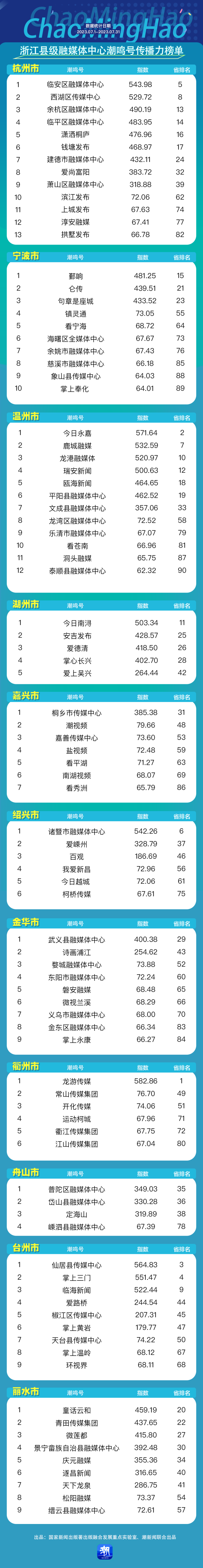 衢州关键词排名查询 腾讯网