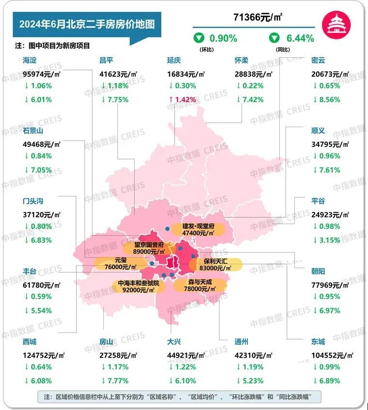 最新！2024年6月十大城市二手房房价地图_腾讯新闻