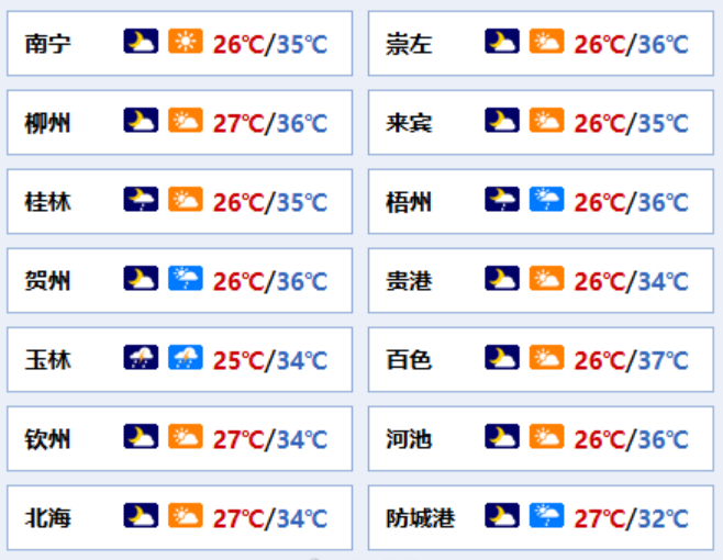 广西贵港天气在线