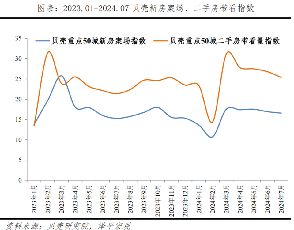 任澤平：房地產(chǎn)穩(wěn)則經(jīng)濟(jì)穩(wěn)，抓住“金九銀十”窗口出臺(tái)救市措施