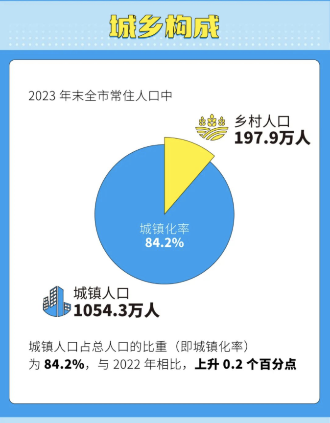 杭州人口密度图图片