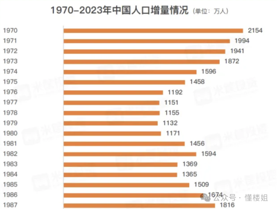 養(yǎng)老院的床位費(fèi)漲到一萬多了