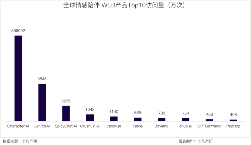 非凡产研 | 2024年全球GenAI行业年报 · 原文图片 22