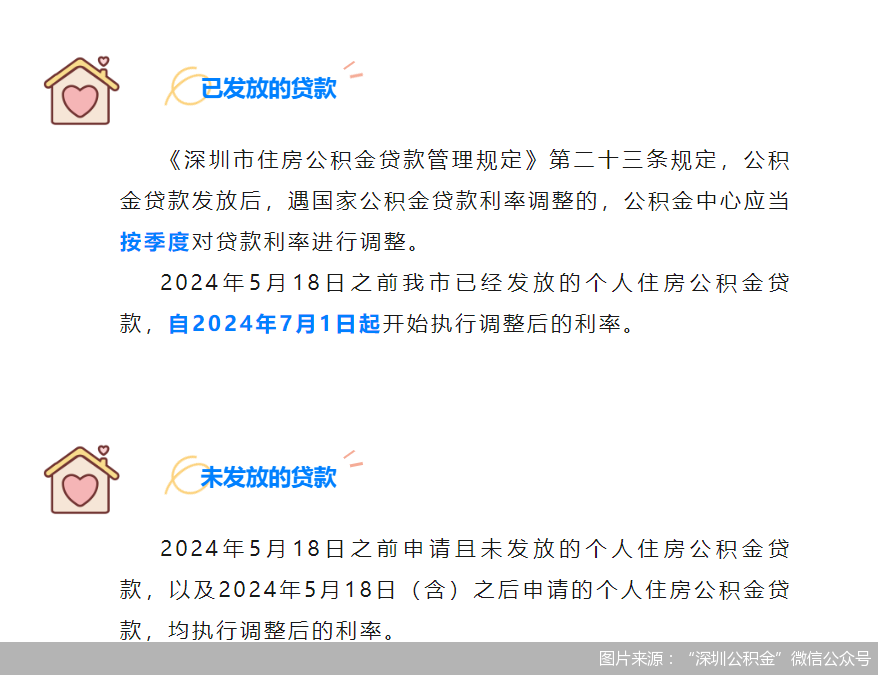 多地住房公积金贷款利率下调！月供能省多少钱？存量怎么调？_腾讯新闻