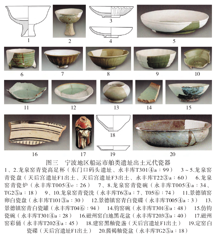 吴敬付亚瑞：明州城遗址出土宋元瓷器与明州港市的考古学观察-腾讯新闻