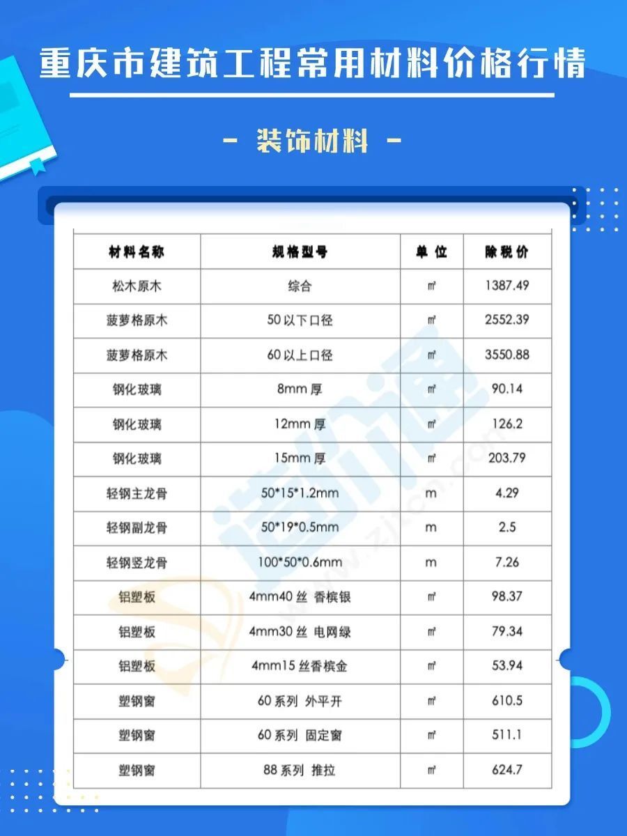 建材价格今日报价表